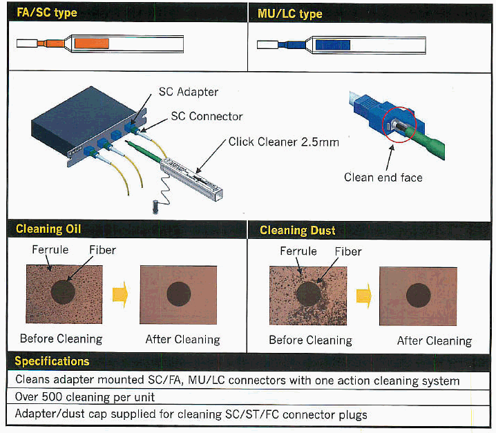 CLICKCLEAN optical connector cleaner FC/ST/SC  type