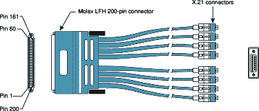 CAB-OCT-X21-MT CISCO Cables