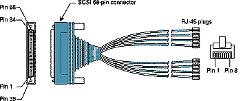 CAB-OCTAL-ASYNC CISCO Cables