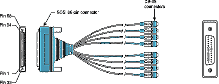 CAB-OCTAL-MODEM CISCO Cables