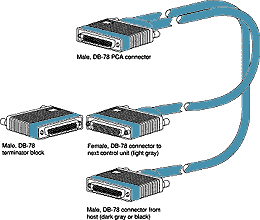 CAB-PCA-Y CISCO Cables