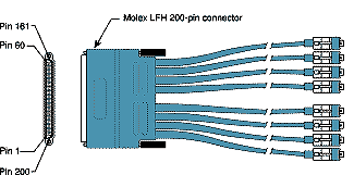 CAB-OCT-V35-FC CISCO Cables