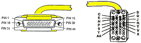 44-pin Plug to V35 Plug Synchronous Pass-Through