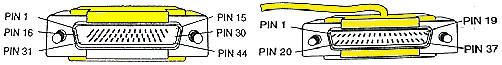 44-pin Plug to D37 Plug Synchronous to RS422