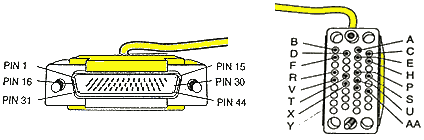 44-pin Plug Synchronous to V35 Cable