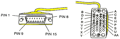 15-Pin Synchronous to V.35 with DTR Cable